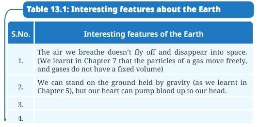 NCERT Based Activity: Our Home: Earth, a Unique Life Sustaining Planet | Science Class 8