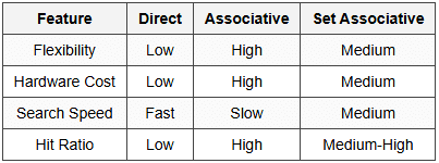 7.5.1 Mapping Comparison