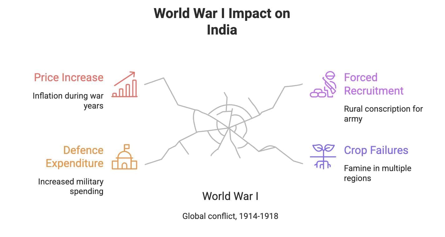 Nationalism in India Summary Class 10 Social Science Chapter 2