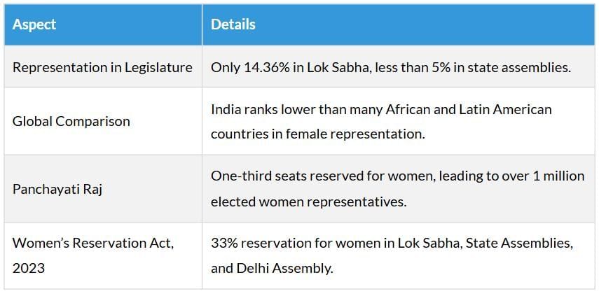 Cheatsheet: Gender, Religion and Caste | Social Studies (SST) Class 10