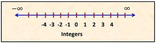 Rational and Irrational numbers Chapter Notes | Mathematics Class 8 (Maharashtra Board)