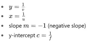 NEET Previous Year Questions (2014-2025): Ray Optics & Optical Instruments | Physics Class 12