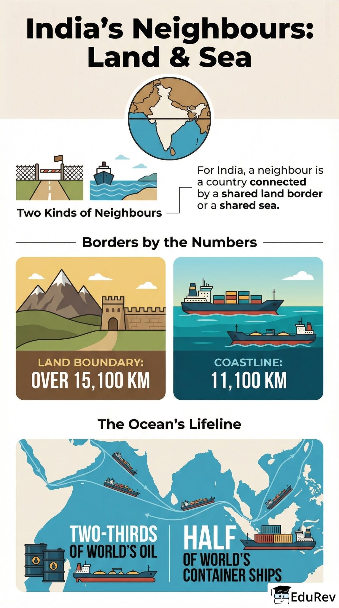 Infographics: India and Her Neighbours