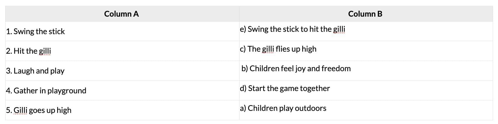 Unit Test (Solutions): Gilli Danda | English Santoor Class 5 - New NCERT