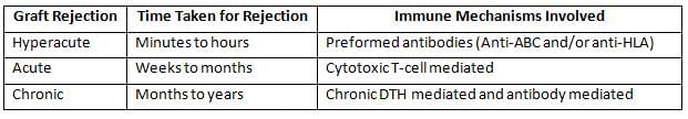 Autoimmunity, Immunodeficiency, Transplantation, and Immunoprophylaxis Chapter Notes | Microbiology - NEET PG