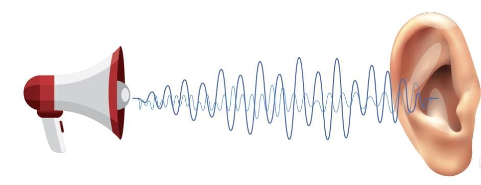Sound Class 9 Notes Science Chapter 11