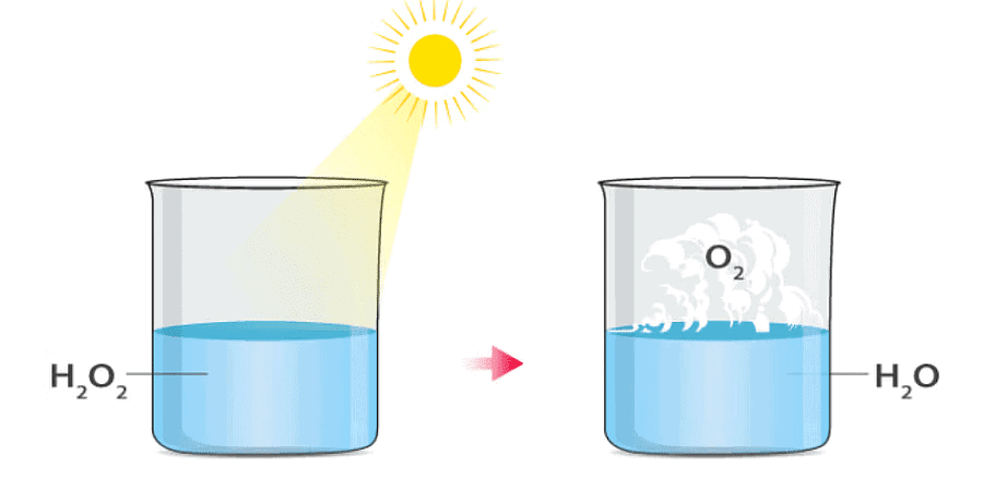 Chemical reactions and equations Chapter Notes | Chemistry for BMAT (Section 2)