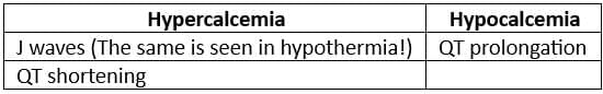 Cardiology Chapter Notes | Medicine - NEET PG