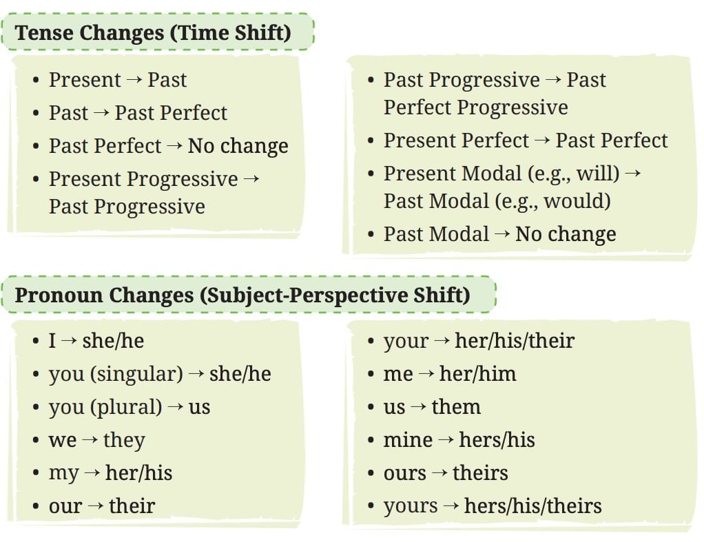 The Case of the Fifth Word NCERT Solutions | English Poorvi Class 8 - New NCERT