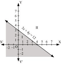NCERT Solutions Class 11 Maths Chapter 5 - Linear Inequalities