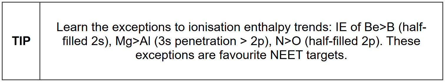 3. Classification of Elements & Periodicity in Properties