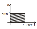 Kinematics, Chapter Notes, Class 11, Physics (IIT-JEE & AIPMT)