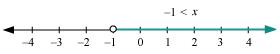 NCERT Solutions Class 11 Maths Chapter 5 - Linear Inequalities