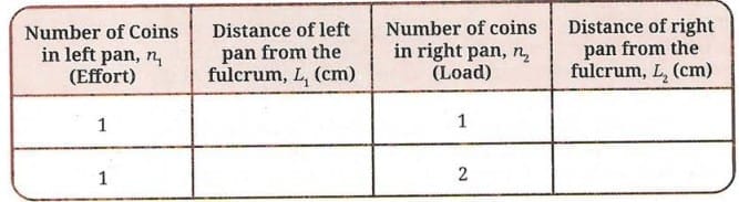 Activity 7.5: Let us experiment
