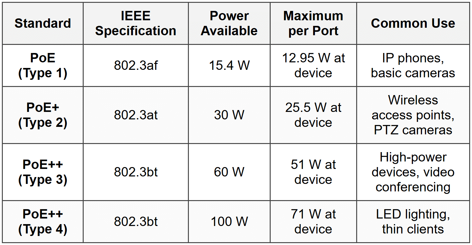 Ethernet Standards - CompTIA Network+ (N10-009) Full Course - Network