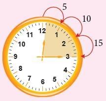 Time Class 3 Notes Maths