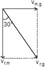 Kinematics, Chapter Notes, Class 11, Physics (IIT-JEE & AIPMT)