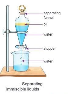 Elements, Compounds and Mixtures Chapter Notes | Chemistry Class 7 ICSE