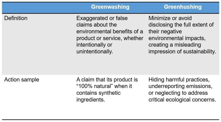 Environment and Ecology - 3 | Current Affairs & Hindu Analysis: Daily, Weekly & Monthly - UPSC