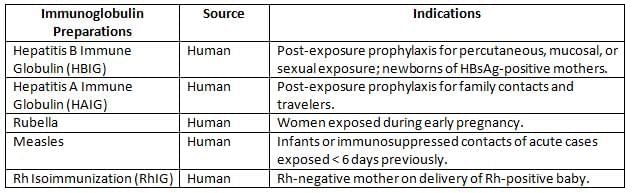 Autoimmunity, Immunodeficiency, Transplantation, and Immunoprophylaxis Chapter Notes | Microbiology - NEET PG