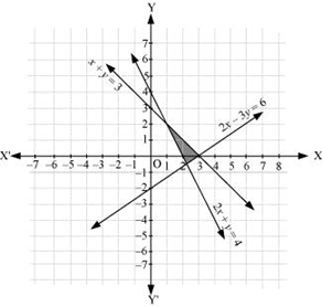 NCERT Solutions Class 11 Maths Chapter 5 - Linear Inequalities