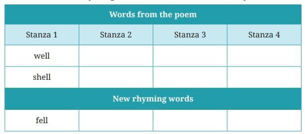 What a Bird Thought NCERT Solutions | English for Class 6