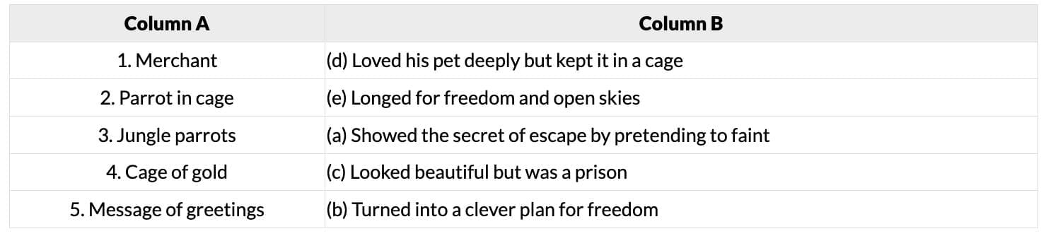 Unit Test (Solutions): The Wise Parrot | English Santoor Class 5 - New NCERT
