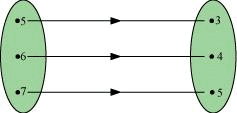 NCERT Solutions Class 11 Maths Chapter 2 - Relations and Functions