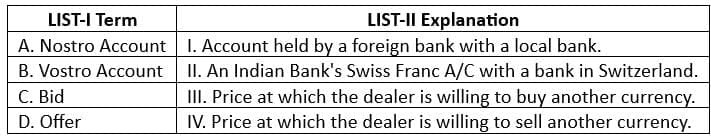 UGC NET Paper 2: Commerce 27th June 2025 Shift 1