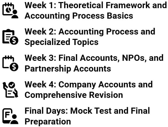 30-Day Study Plan for Accounting | Accounting for CA Foundation