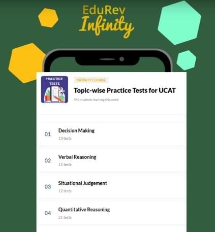 (iii) Topic-Wise Practice Tests