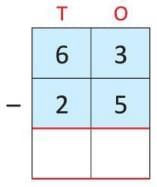 Subtraction Chapter Notes | Mathematics Class 2 ICSE