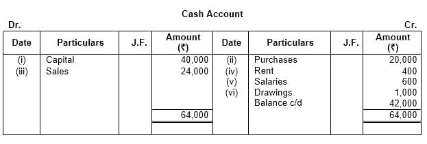 Accounting Procedures Rules of Debit & Credit | Accountancy Class 11 - Commerce