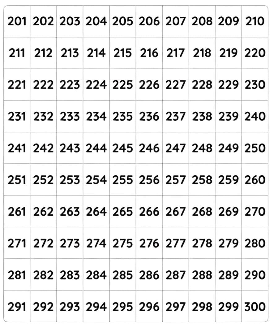 Numbers 201 to 999 Chapter Notes | Mathematics Class 2 ICSE