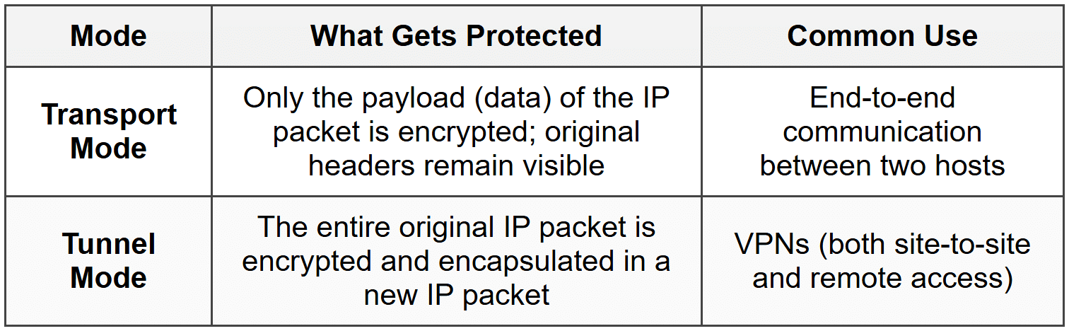 Remote Access VPN - CompTIA Network+ (N10-009) Full Course - Network
