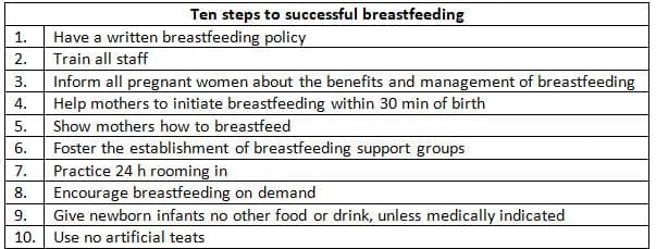 Management of Breastfeeding