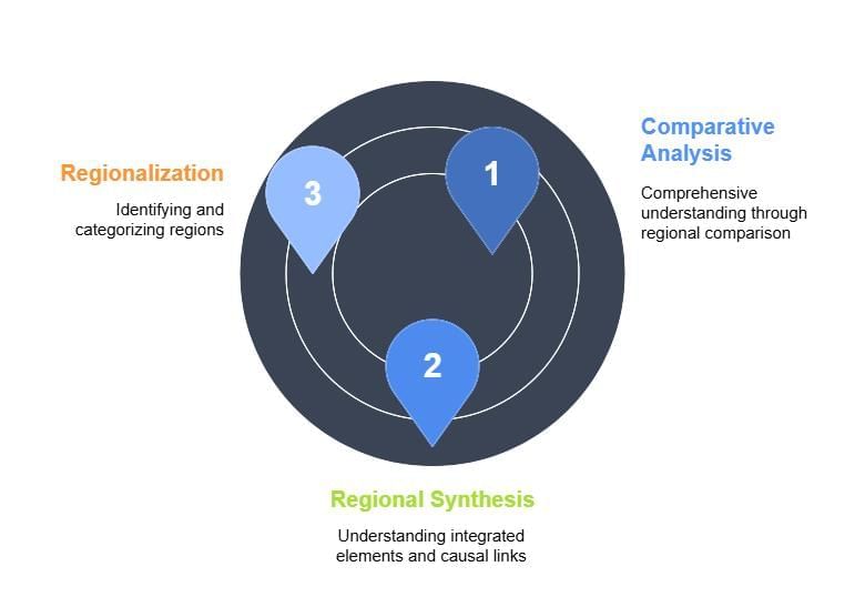 Areal Differentiation | Geography Optional for UPSC
