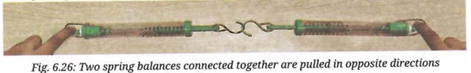 Activity 6.6: Let us verify