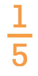 Worksheet Solutions: Fractions | Mathematics for Class 3