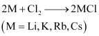 NCERT Solutions Class 11 Chemistry - The s-Block Elements