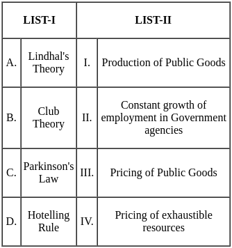 UGC NET Paper 2: Economics 3rd Jan 2025 Shift 2 | UGC NET Past Year Papers
