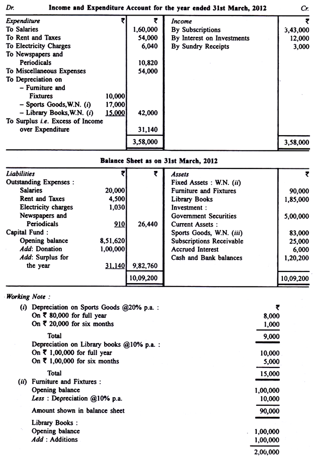 Preparing Income and Expenditure Accounts - Commerce