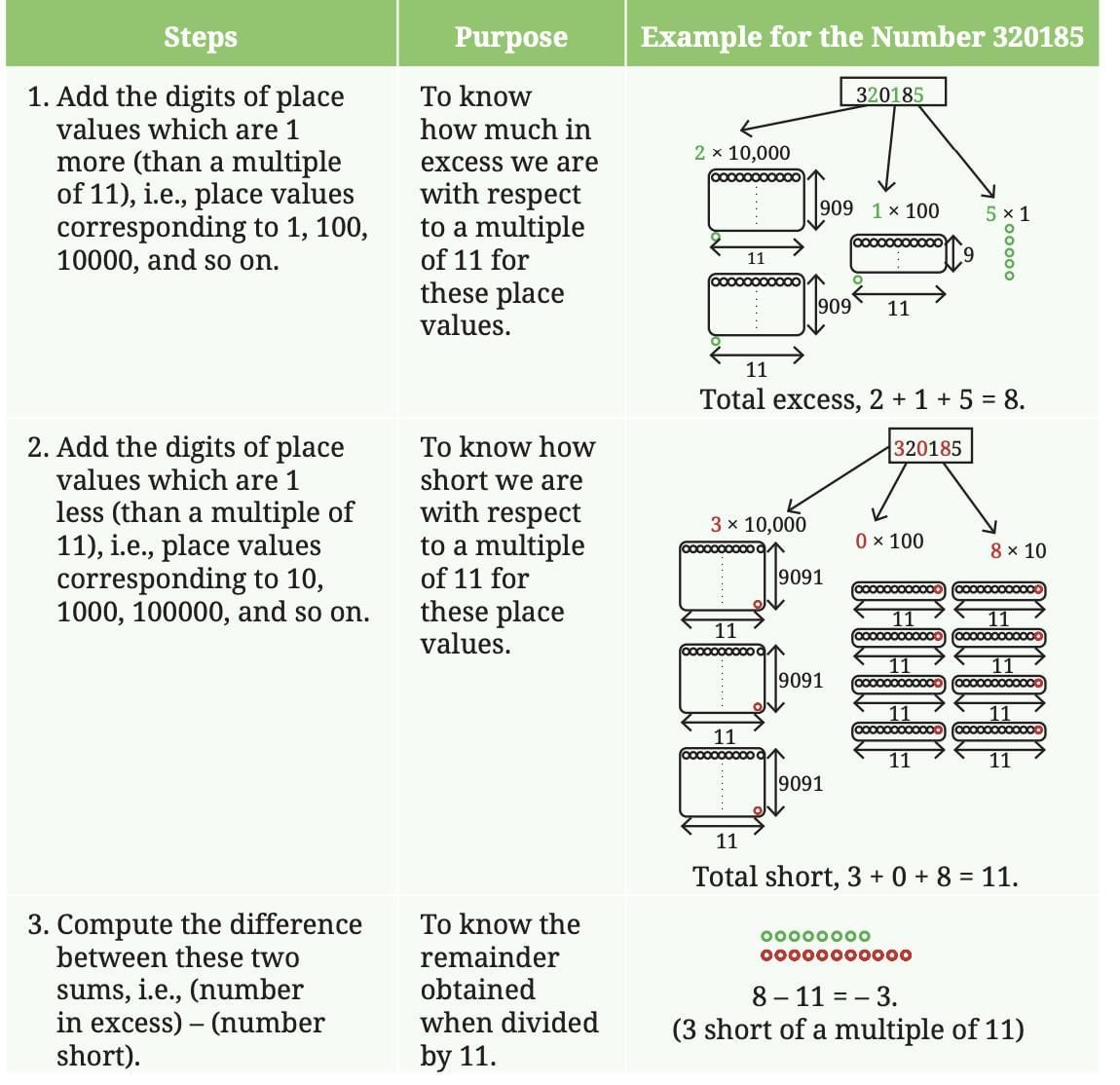 Number Play Chapter Notes | Mathematics Class 8- New NCERT (Ganita Prakash)