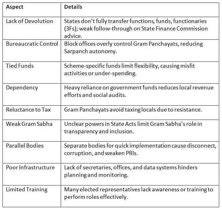 Cheat Sheet: Panchayati Raj | Indian Polity for UPSC CSE
