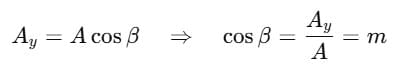 Resolution, Addition & Subtraction of Vectors | Physics for JEE Main & Advanced