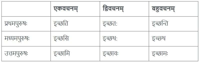 NCERT Solutions for Class 7 Sanskrit Chapter 1 वन्दे भारतमातरम्