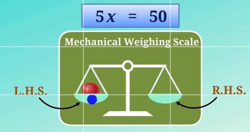 Important Formulas and Points to Remember Finding the Unknown - (Ganita ...