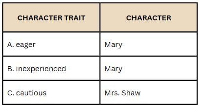 NCERT Solutions for Class 7 English Unit 2 Say the Right Thing