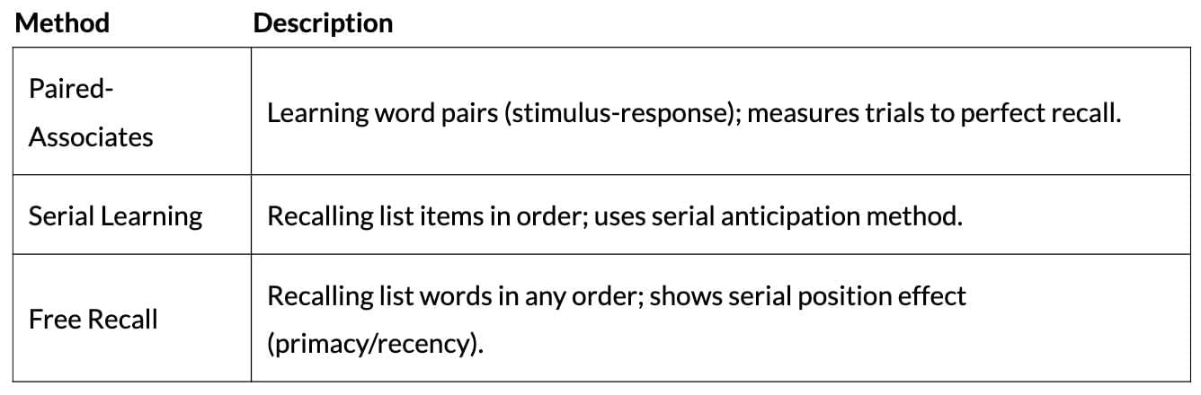 Cheat Sheet: Learning | Psychology Class 11 - Humanities/Arts