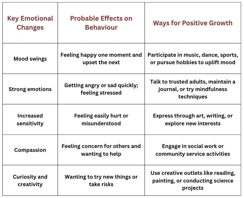 Adolescence: A Stage of Growth and Change Class 7 Notes Science Chapter 6 Free PDF
